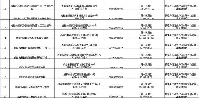 【新都区疫情最新消息发布,新都区最新疫情通报】