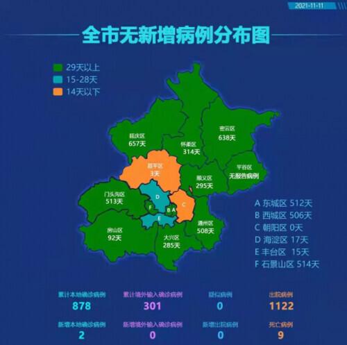 【北京近24小时新增确诊病例涉及4区,北京24日确诊】