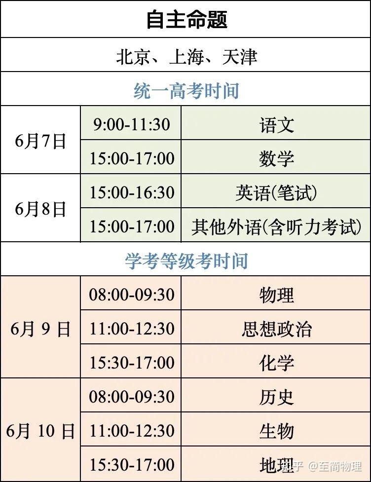 2024年高考是哪三天(2024年高考是哪三天汇率)