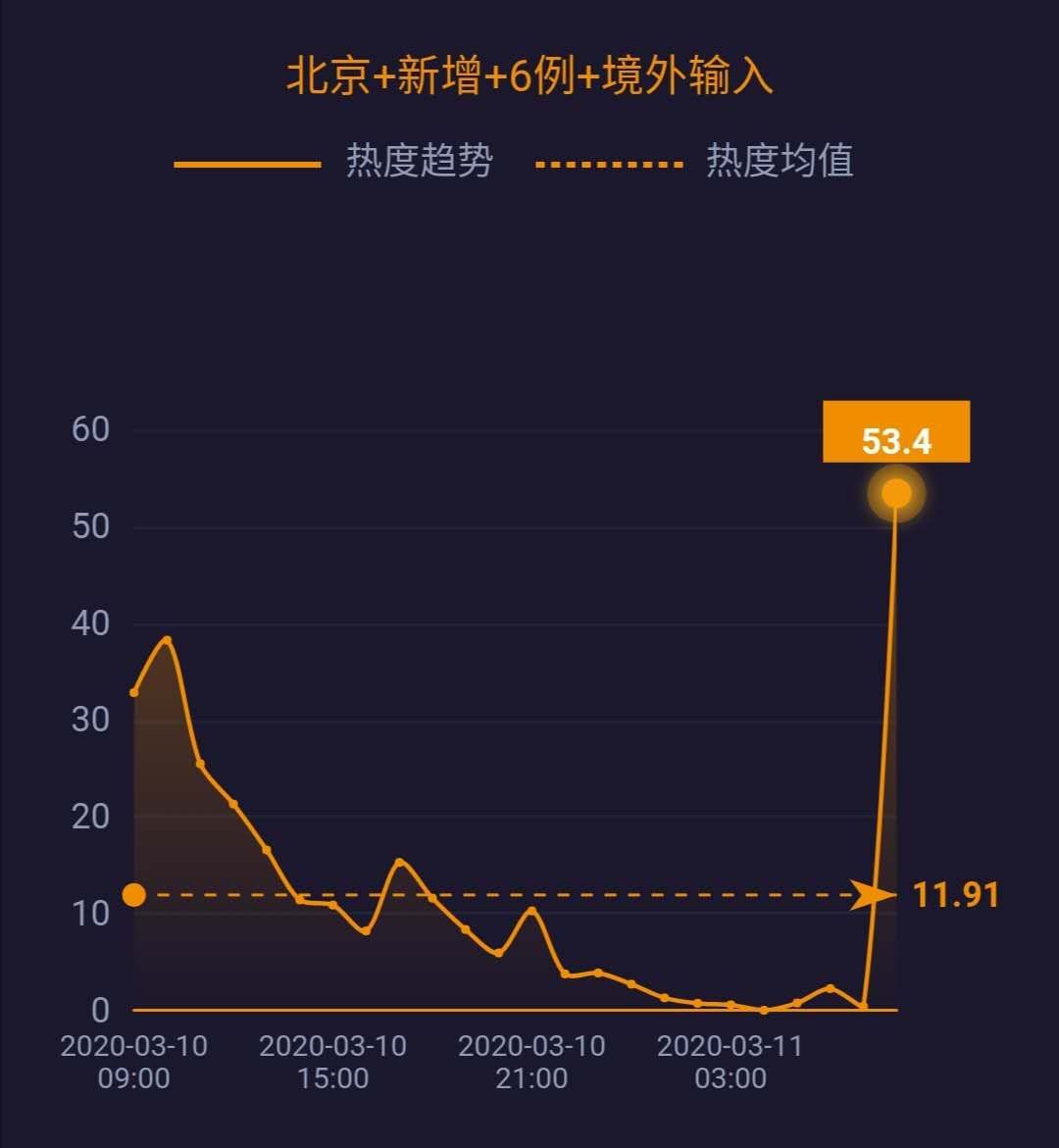 北京新增9例境外输入确诊/北京新增2例境外输入确诊