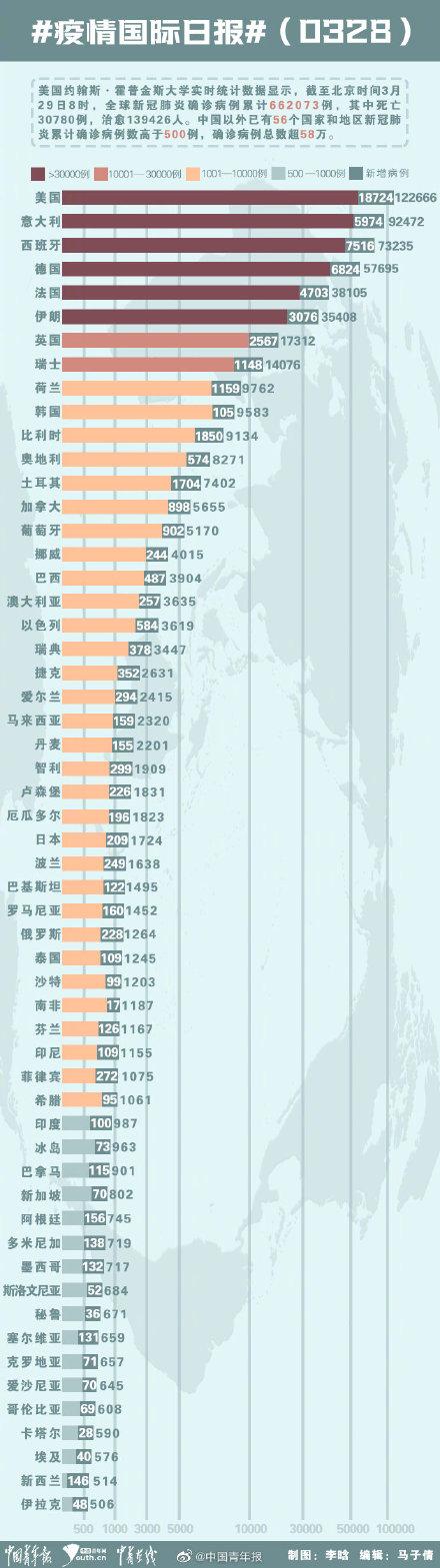 美国新冠肺炎确诊超164万的简单介绍