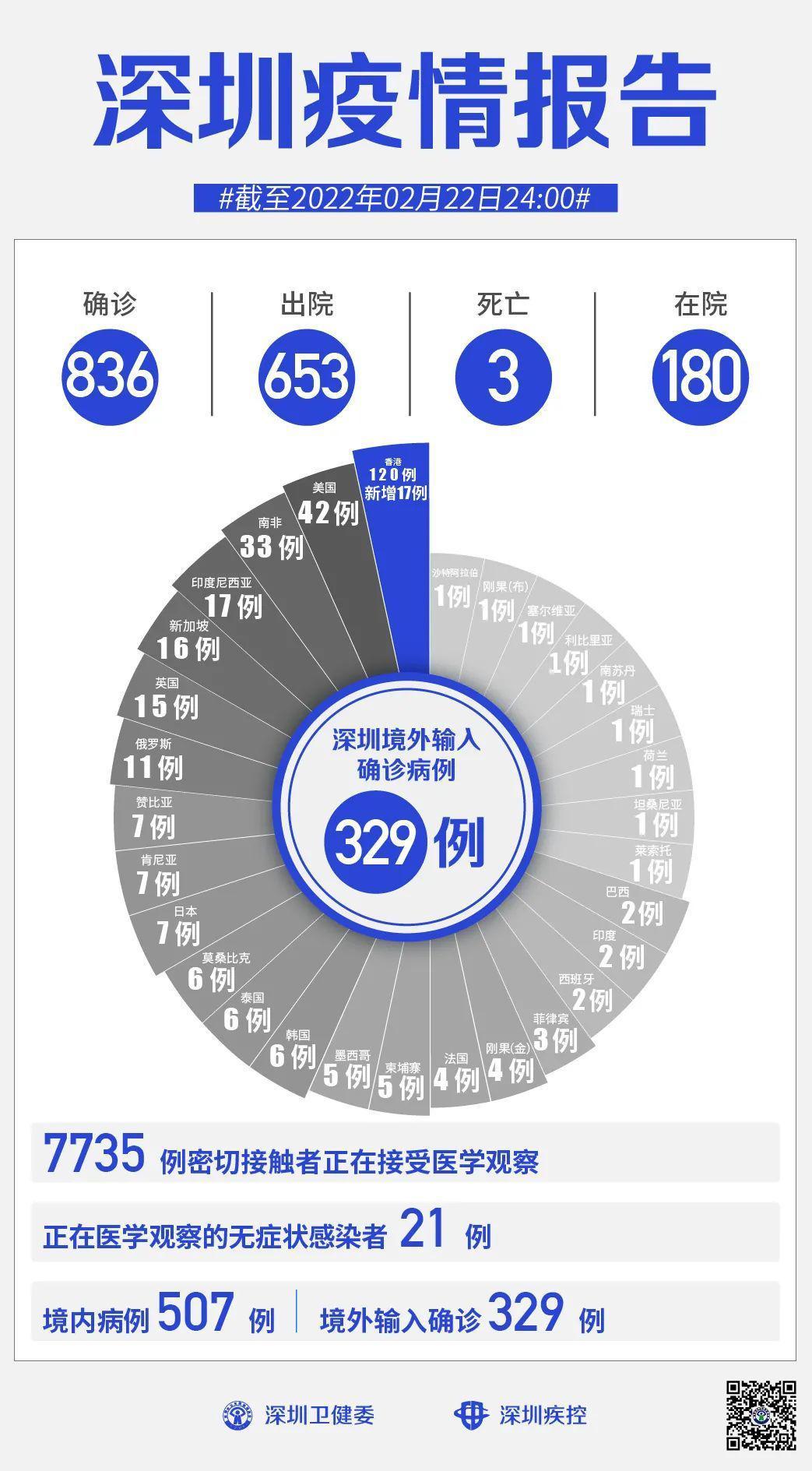 【深圳新增19例确诊病例,深圳新增11例】