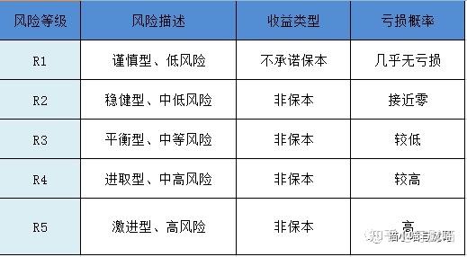 中风险(中风险是R几)