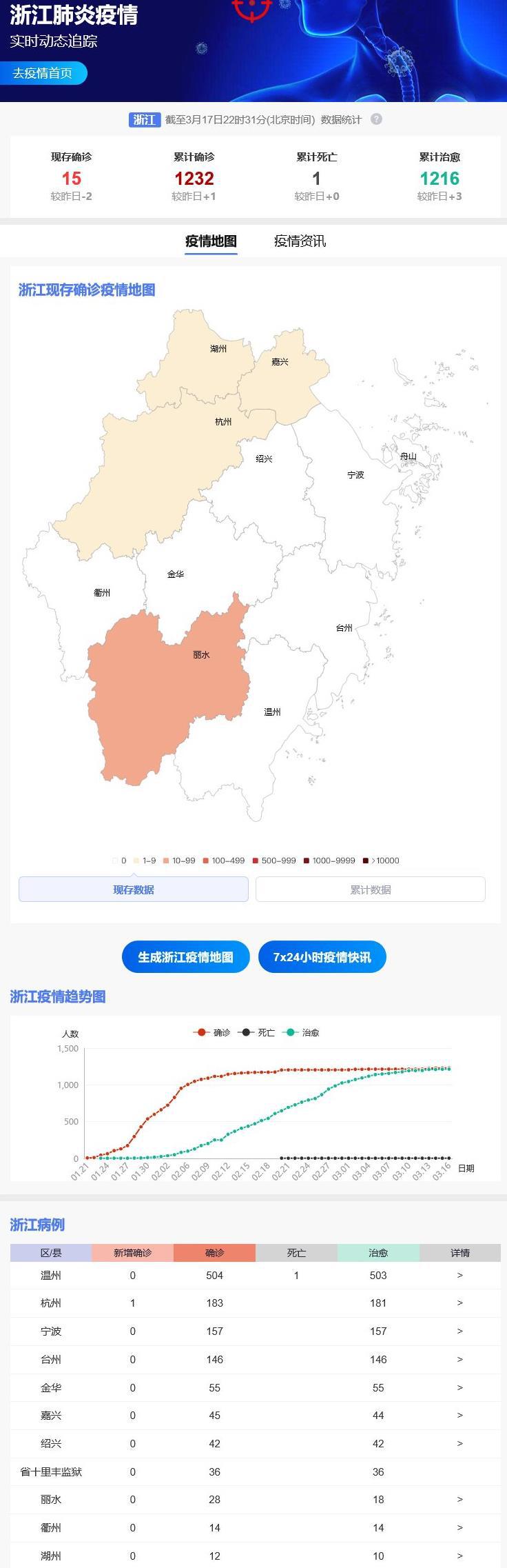 【浙江宁波出现确诊病例,宁波确证病例】