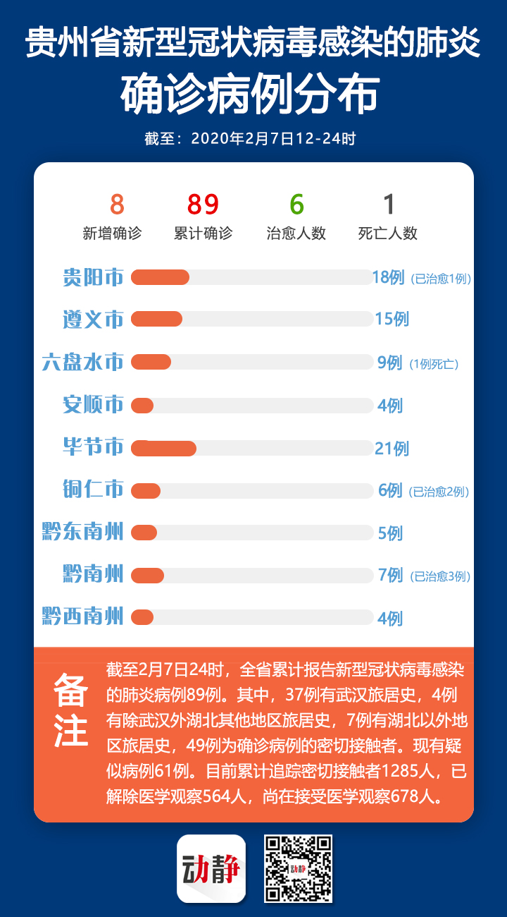 贵州遵义新增确诊2例(贵州遵义新增1例确诊2例无症状)
