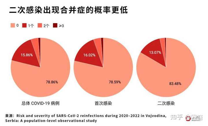 专家:二次感染新冠风险增加(二次感染新冠的概率)