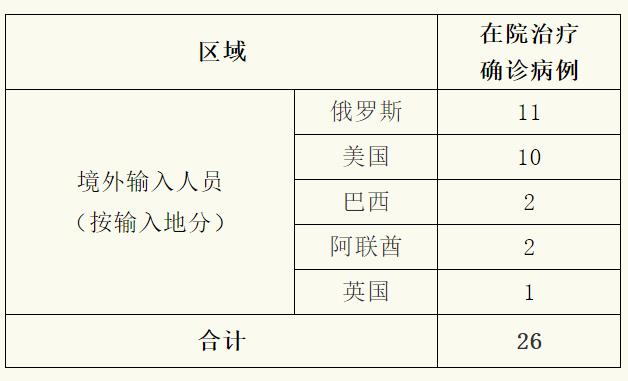 上海新增2例本地确诊病例.上海新增2本地确诊轨迹？