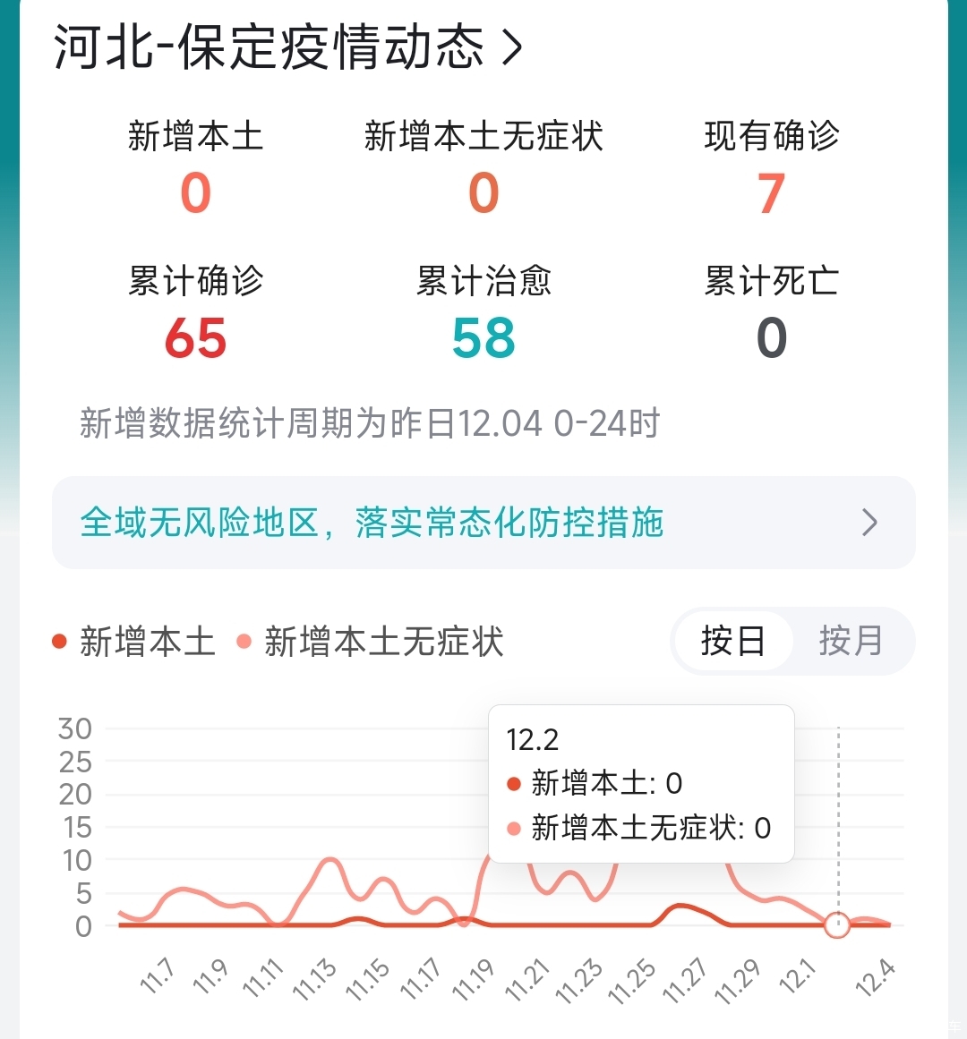 河北保定疫情最新数据消息/河北保定的疫情新情况