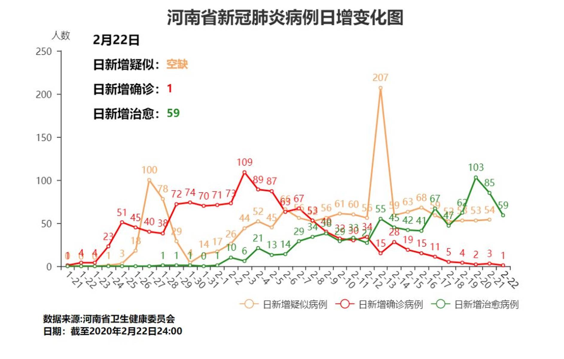 河南确诊为何仍增加(河南的疫情为啥突然激增)