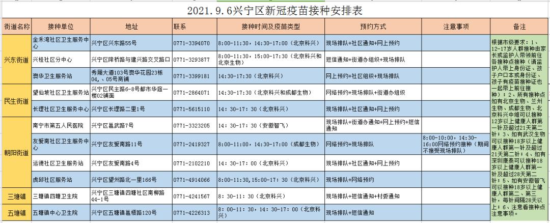 31省份新增本土确诊56例广西33例/全国新增确诊今天广西