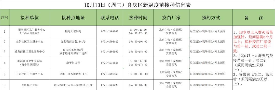 31省份新增本土确诊56例广西33例/全国新增确诊今天广西