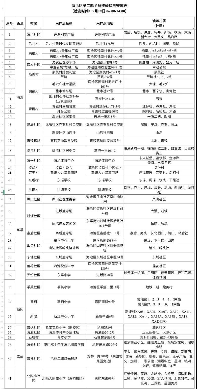 今天疫情通报/今天疫情通报新增病例