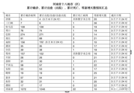 今天疫情通报/今天疫情通报新增病例