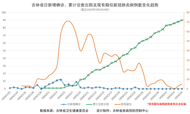 吉林市疫情最新情况(吉林市疫情最新动态)
