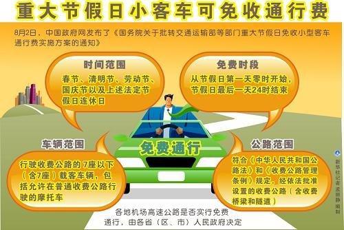 清明节免过路费吗2023/清明节是否免过路费