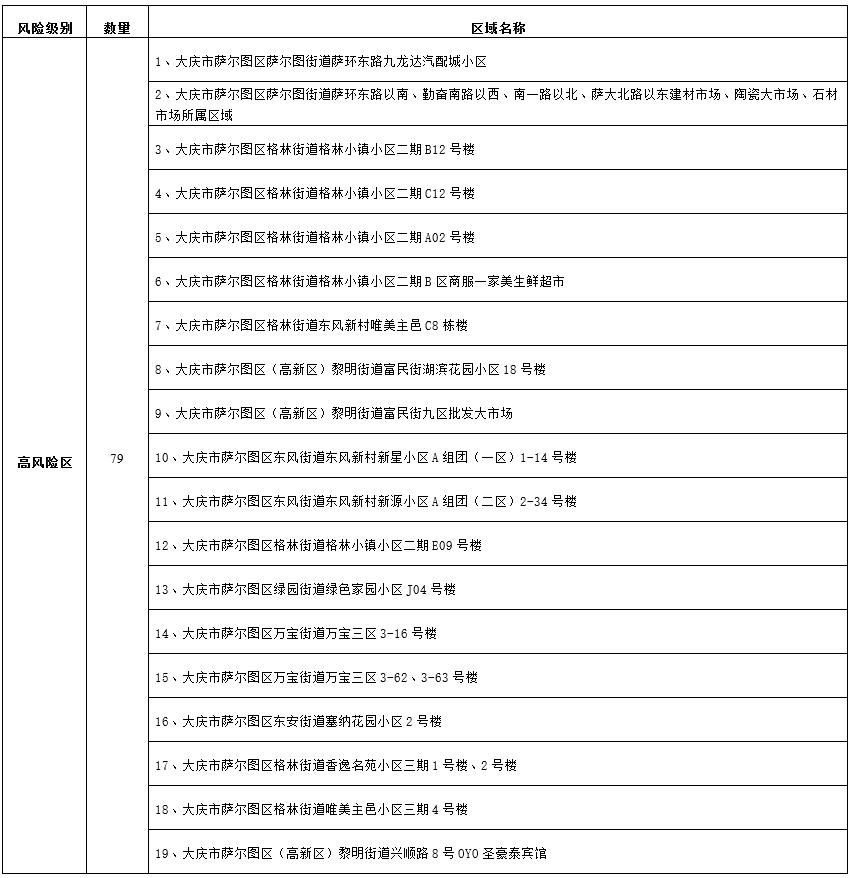 31省新增本土40例.31省新增本土病例33+10？