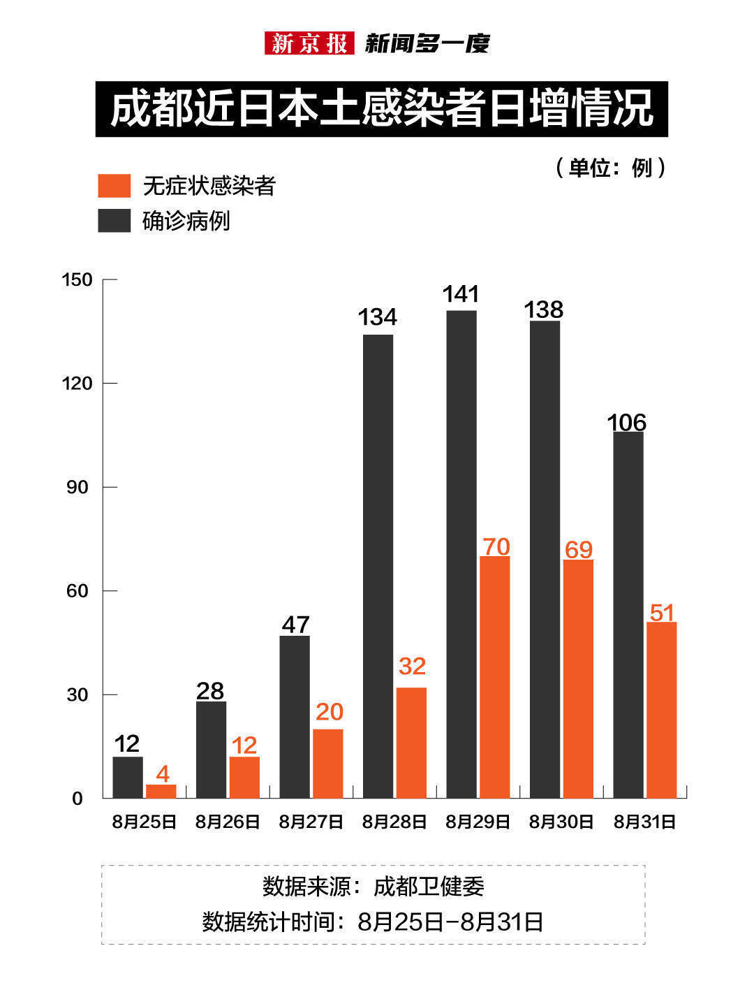 成都疫情最新消息今天新增了15例.成都疫情最新数据消息今天新增？