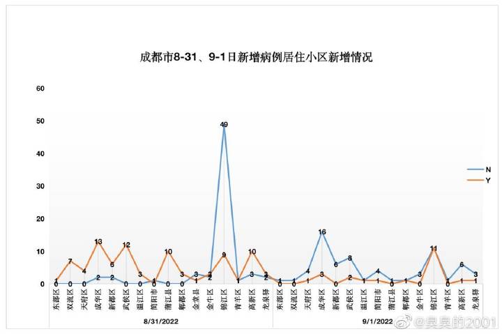 成都疫情最新消息今天新增了15例.成都疫情最新数据消息今天新增？