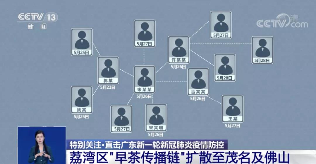广东新增本土确诊5例无症状9例/广东新增5例本土无症状感染者轨迹