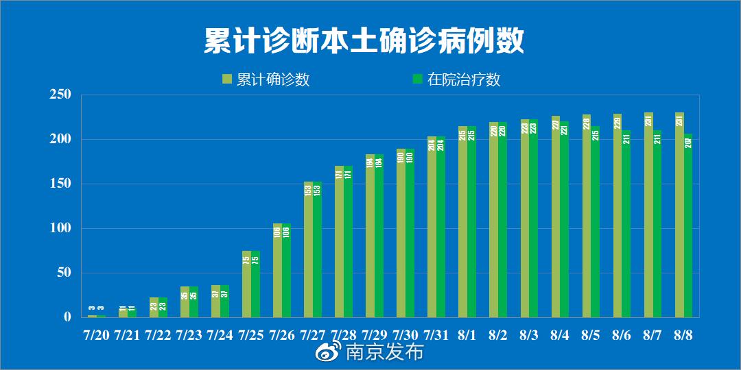 【江苏新增本土确诊病例36例,江苏新增本土病例38例】