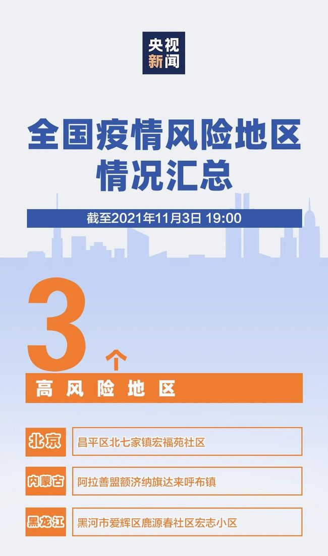 【河北新增9个中风险地区,河北四地区调整为中风险】