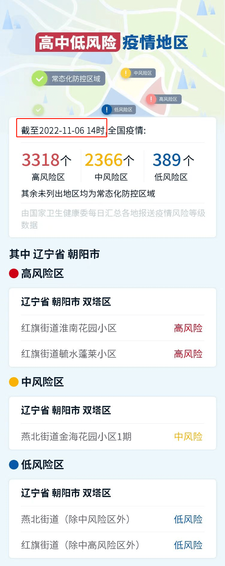 辽宁省朝阳市疫情最新消息(辽宁省朝阳市快消息)