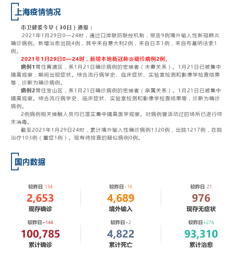 上海最新疫情公布(上海最新疫情公布数据)