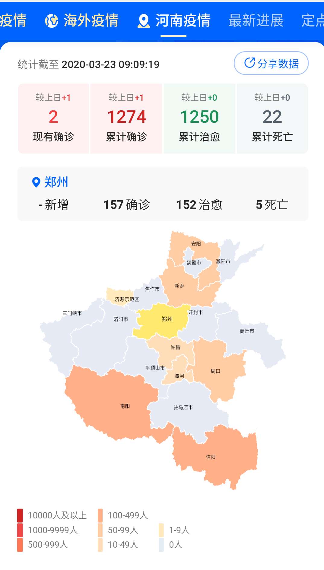 河南确诊病例.河南确诊病例分布情况？