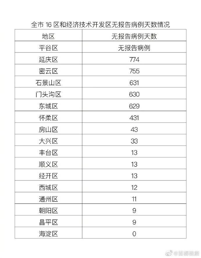 北京海淀新增1例阳性.北京海淀新增疫情？