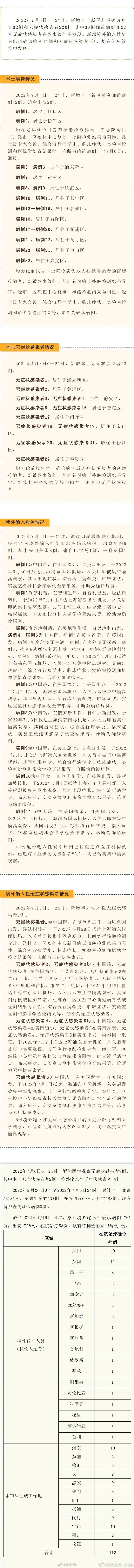 上海增本土确诊17例/上海本土新增确诊