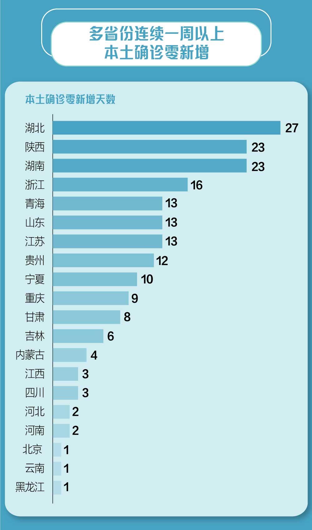 新一轮本土疫情已波及7省.本轮本土疫情波及17省43市？