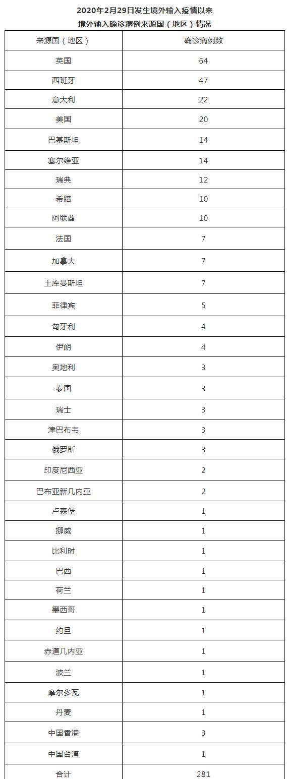 北京新增病例详情公布/北京新增多例新冠确诊病例最新消息