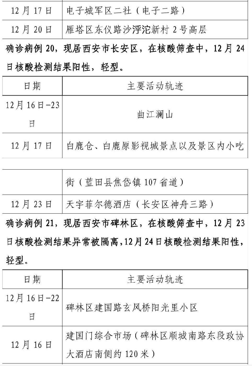 辽宁发现24例援吉返辽人员阳性.辽宁确诊病例来吉林？