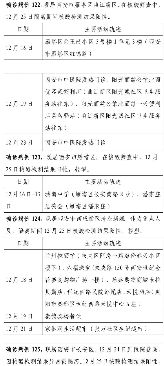辽宁发现24例援吉返辽人员阳性.辽宁确诊病例来吉林？
