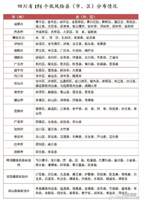 全国高中风险区降至15个/全国高中风险区降至15个了吗