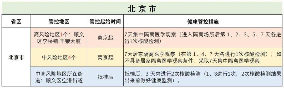北京疫情风险地区.北京疫情地区风险查询？