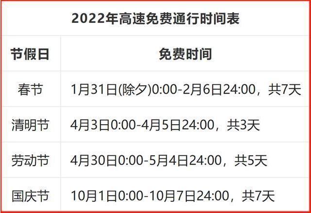 端午节高速公路免费吗?2023/端午节高速公路免费吗辽宁
