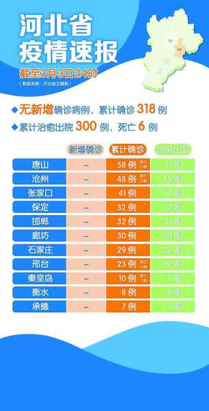 沧州疫情/沧州疫情什么时候结束的