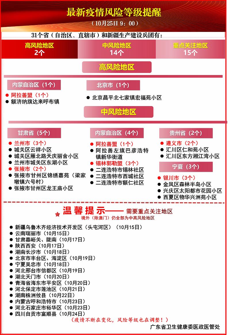 全国疫情风险地区汇总(全国疫情风险地区划分明细)