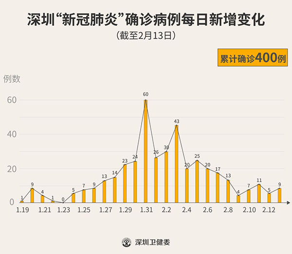 西安肺炎最新消息.西安肺炎最新消息数据？