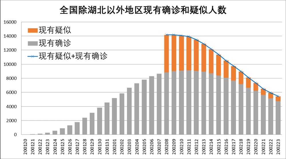 西安肺炎最新消息.西安肺炎最新消息数据？
