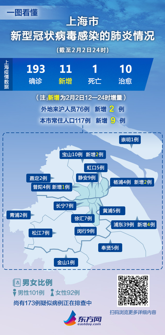 上海确诊病例/上海确诊者