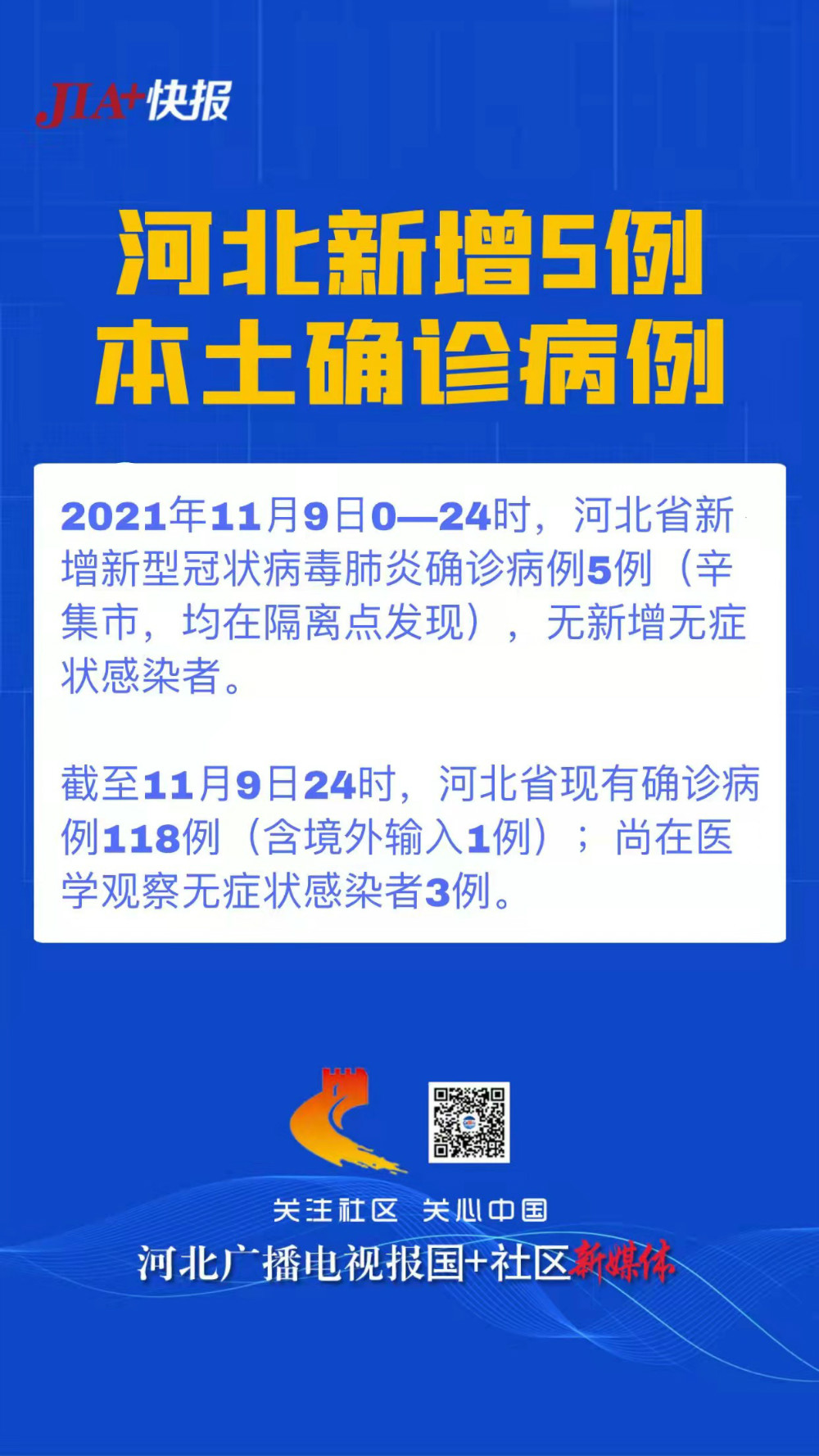 【河北新增本土确诊33例,河北新增本土确诊病例40例】