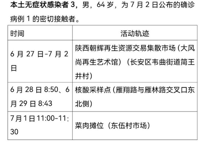石家庄一地新增3例阳性感染者(石家庄新增阳性11例活动轨迹)