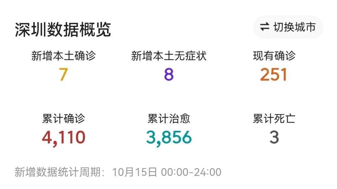 深圳疫情最新公布/深圳疫情最新通报情况