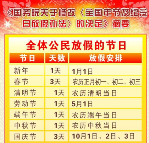 五一法定假日几天/2025劳动法新规最新版