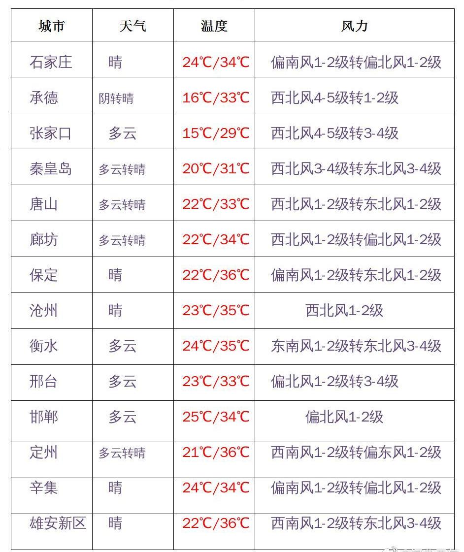河北新增本土无症状28例.河北新增14例无症状病例？