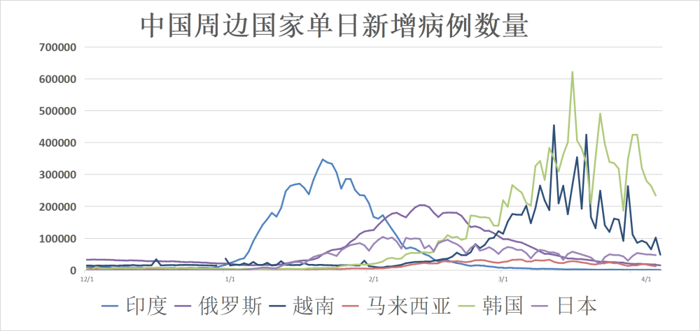 上海最新情况疫情(上海最新情况疫情动态)