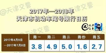 天津限号2021最新限号3月/天津2021最新限号通知