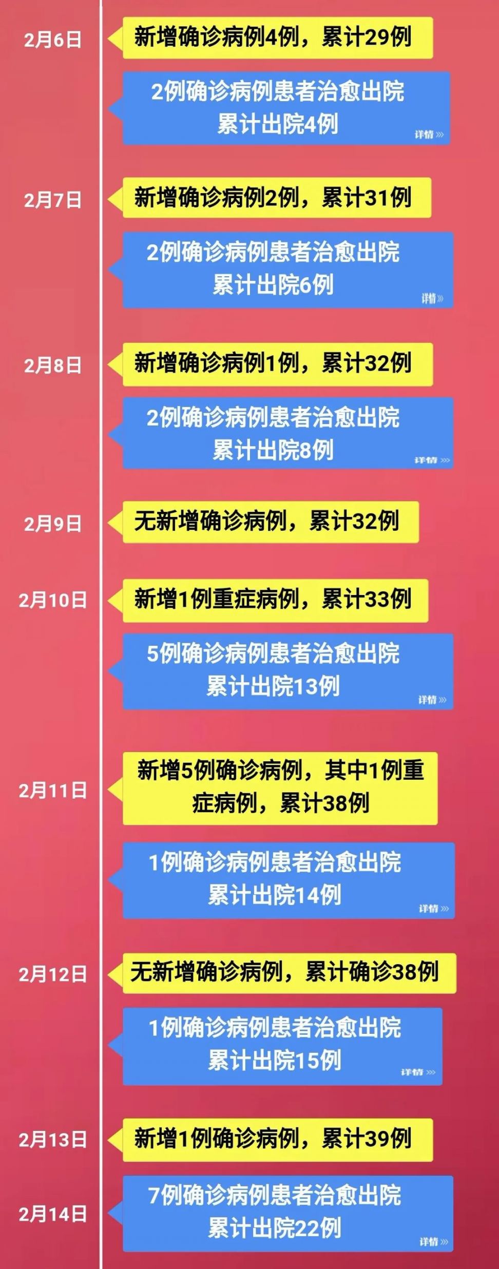 疫情开始的时间(疫情开始的时间地点)